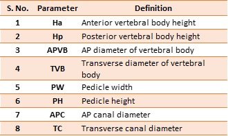 Table 1: Morphometric parameters measured in the present study.