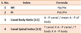 Table 2: Morphometric indices calculated in the present study.