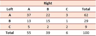 Table 5: CTs with the same configuration of the sphenoparietal sinus on the left and right sides (%)